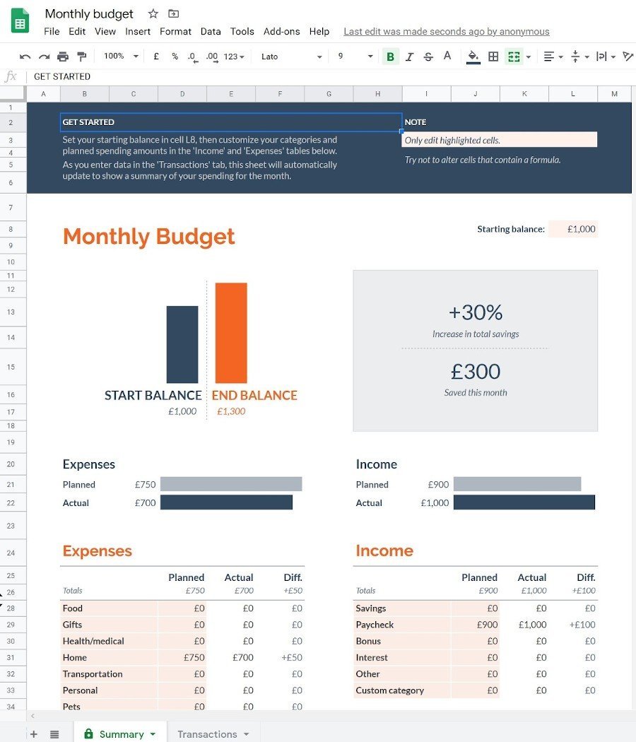 monthly budget spreadsheet showing start and end balances