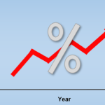 chart depicting rising interest rates